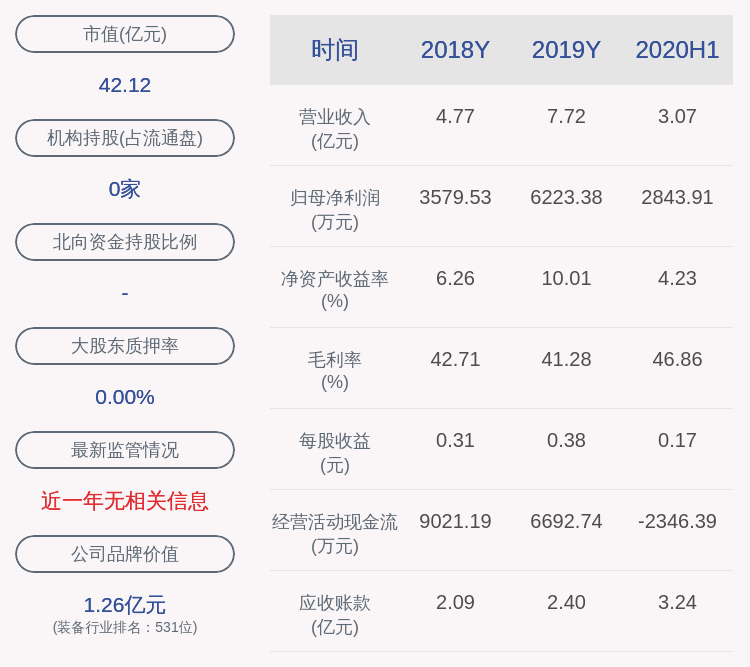 发布公告|新雷能：股东白文减持约85万股，减持股份数量已过半