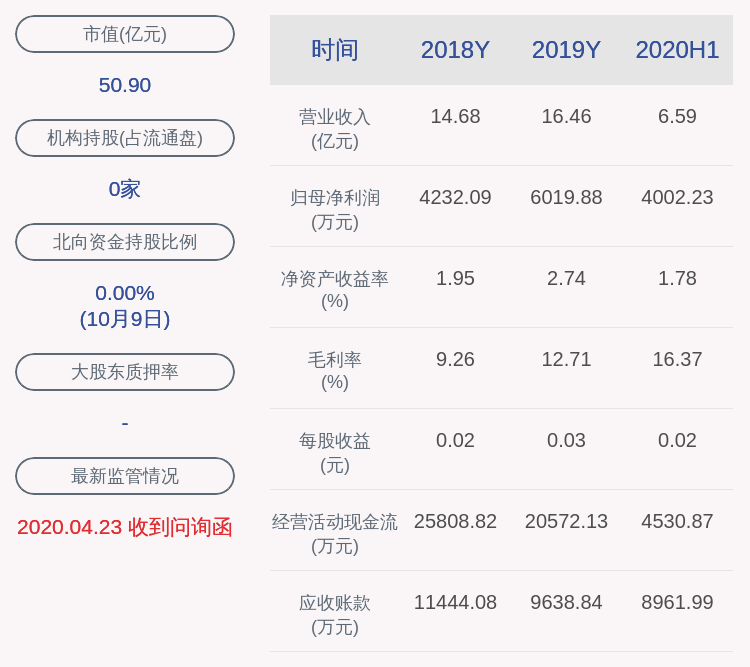 数据|预增！大东南：预计2020年前三季度净利润6800万元~7500万元，同比增长120%~144%