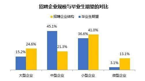 学历|学历专业不重要只是个谎言2020届毕业生首份工作平均起薪5290元