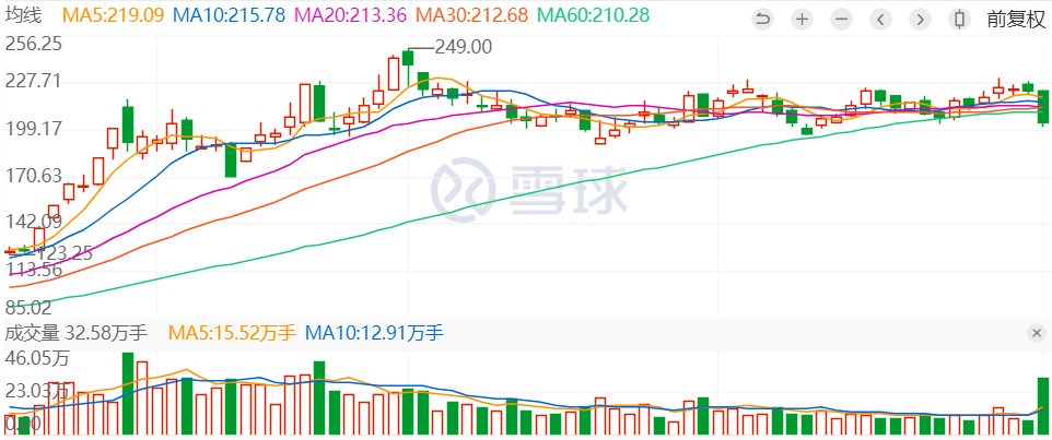 阿里巴巴占杭州经济总量_杭州阿里巴巴企业文化