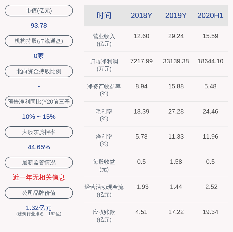 谢晓东|城地股份：2020年第三季度净利润约2.83亿元，同比增加13.57%