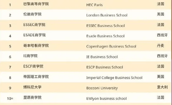 市场营销研究生排名_计算机研究生全国排名(2)
