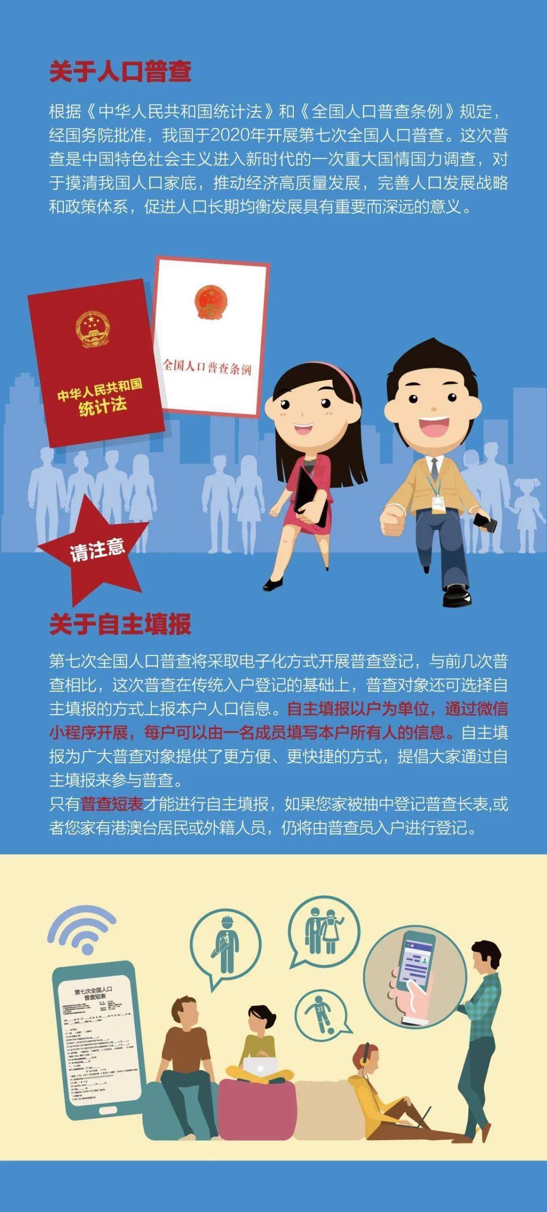 人口普查开始了没_人口普查登记开始(2)