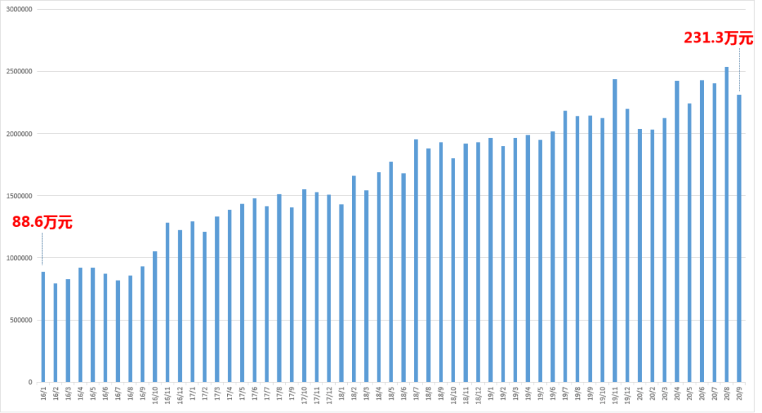 常州天宁2020gdp_全省GDP第五 房价第四 2020年,常州这里太高调