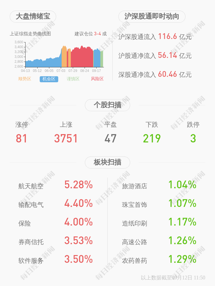 公司|世龙实业：预计前三季度净利润亏损1900万元~2400万元