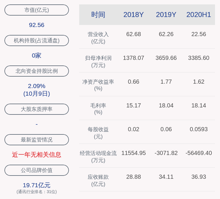 远东|杰赛科技：全资子公司远东通信项目中标公示期结束