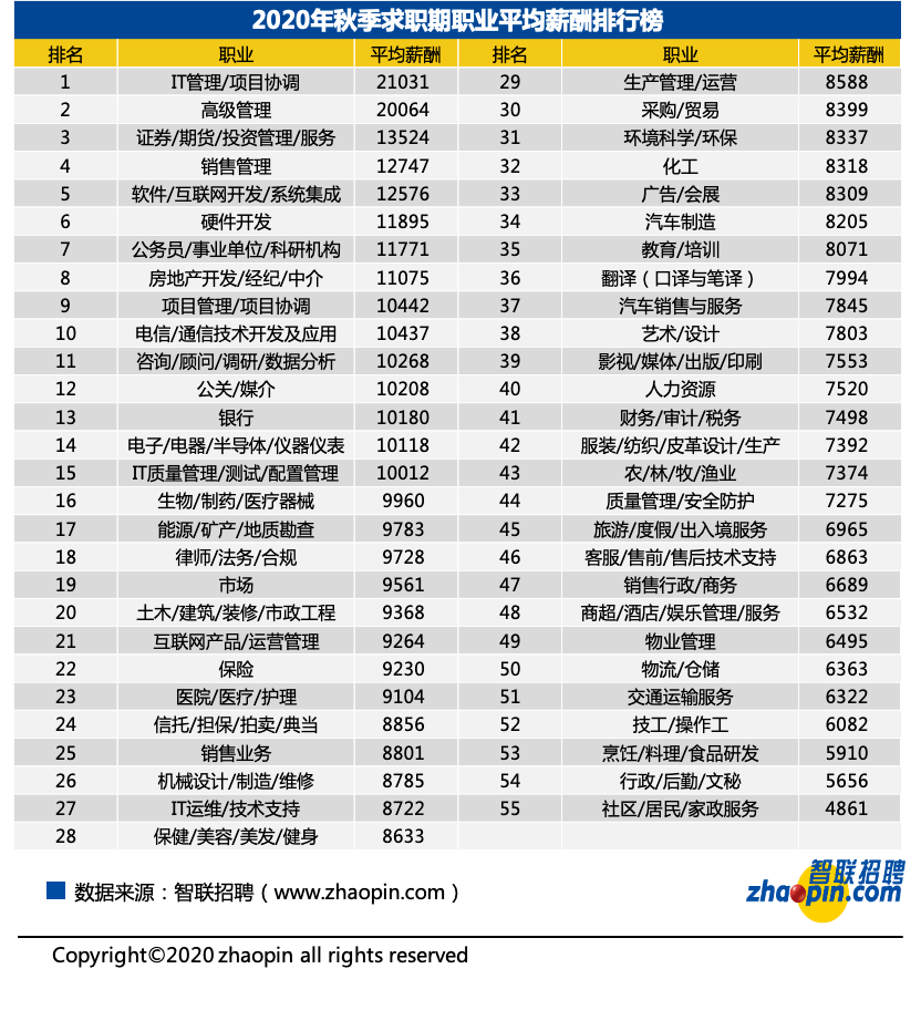 合肥 人均工资_合肥退休工资计算方法(3)
