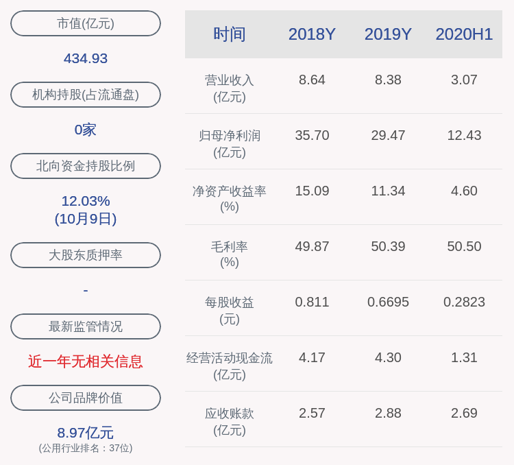营业|川投能源：2020年前三季度净利润约27.1亿元，同比增加3%