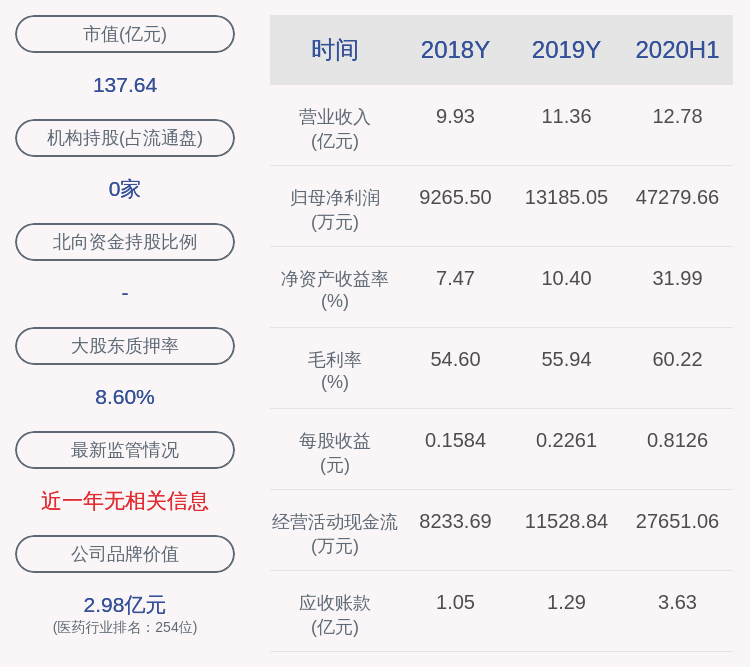 上市公司股东|理邦仪器：预计前三季度净利润约6.32亿~6.44亿元，同比增长460%~470%