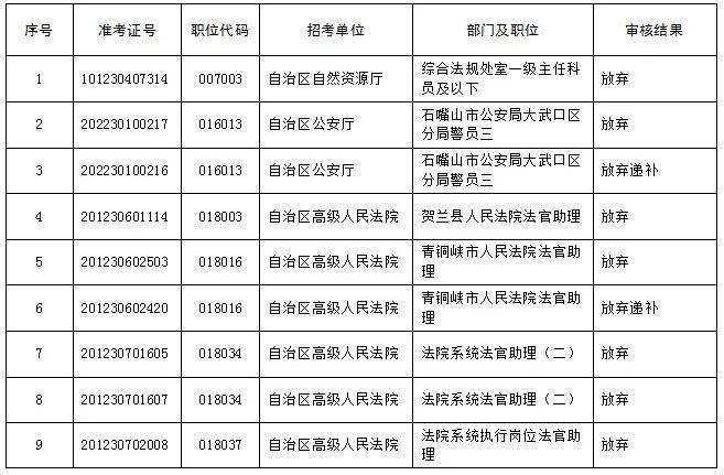 大武口人口_你是一个合格的石嘴山人吗 快进来测试(3)