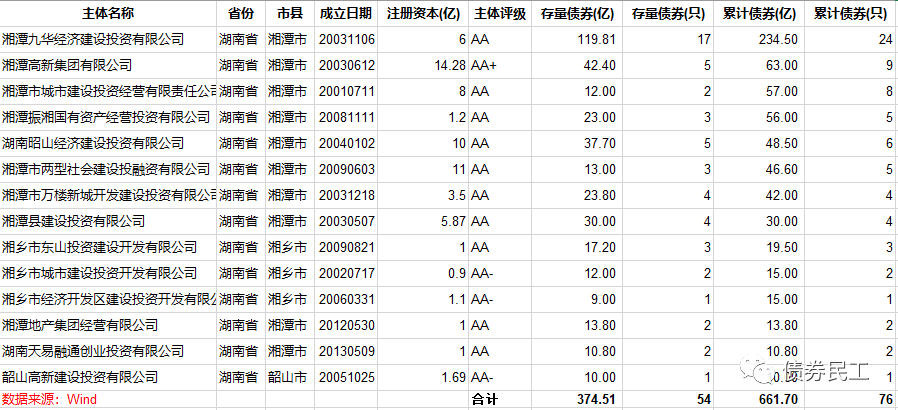 湘潭九华2020gdp_2020湘潭九华规划图