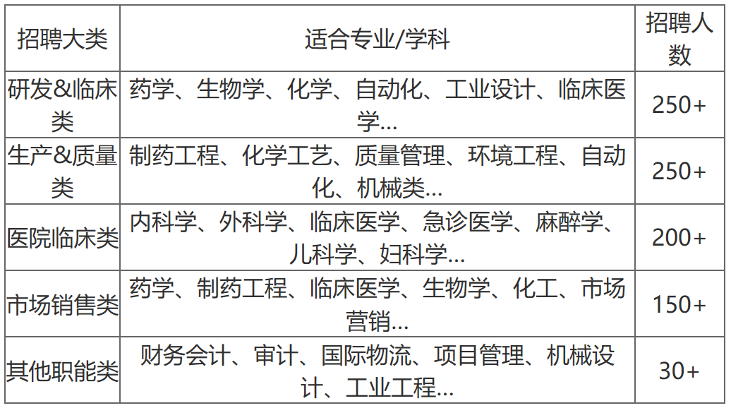 校园招聘总结_3月18日校园招聘信息汇总