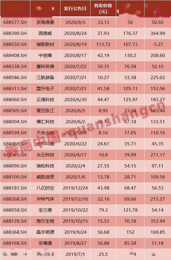 限制|惊奇！IPO打新缴款差4毛，这家券商自营账户被限6个月！科创板打新奇葩事多，已逾200账户受限