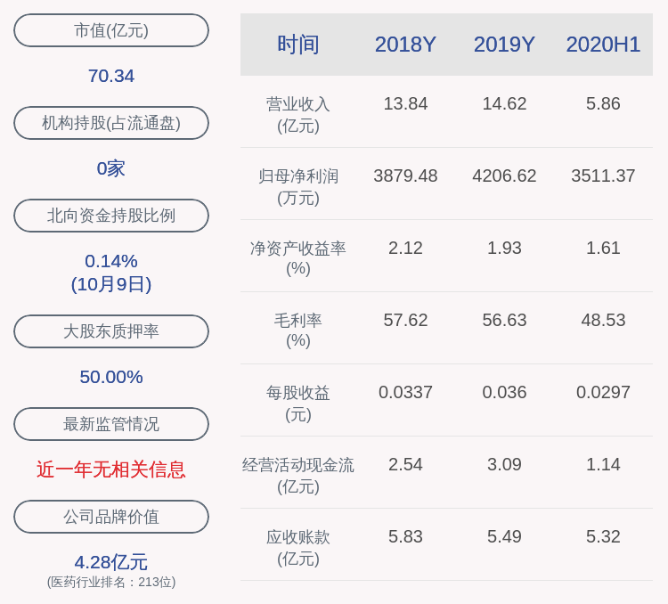 上市公司股东|预增！华仁药业：预计2020年前三季度净利润5100万元~5700万元，同比增长99.96%~123.49%