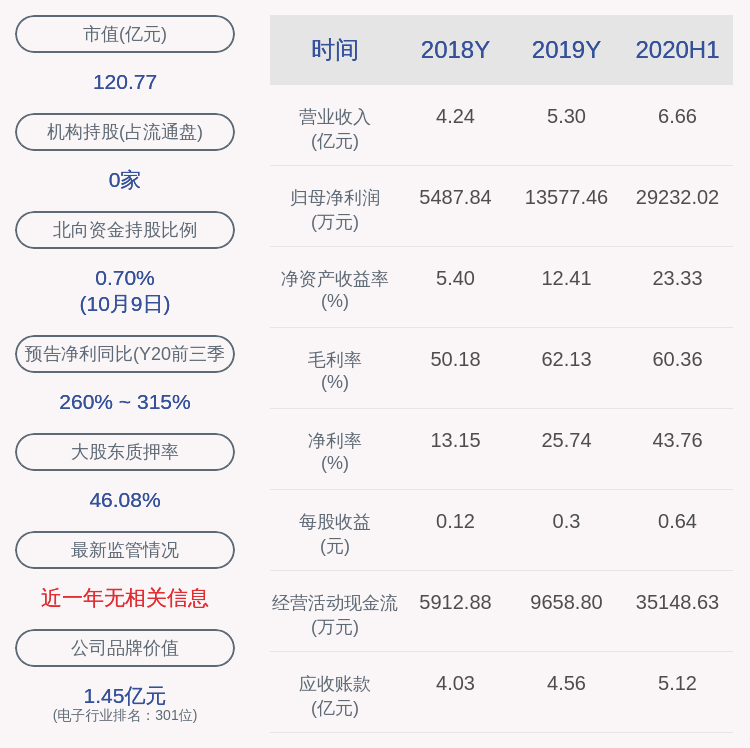 比例|大立科技：实控人庞惠民解除质押710万股及延期购回1500万股