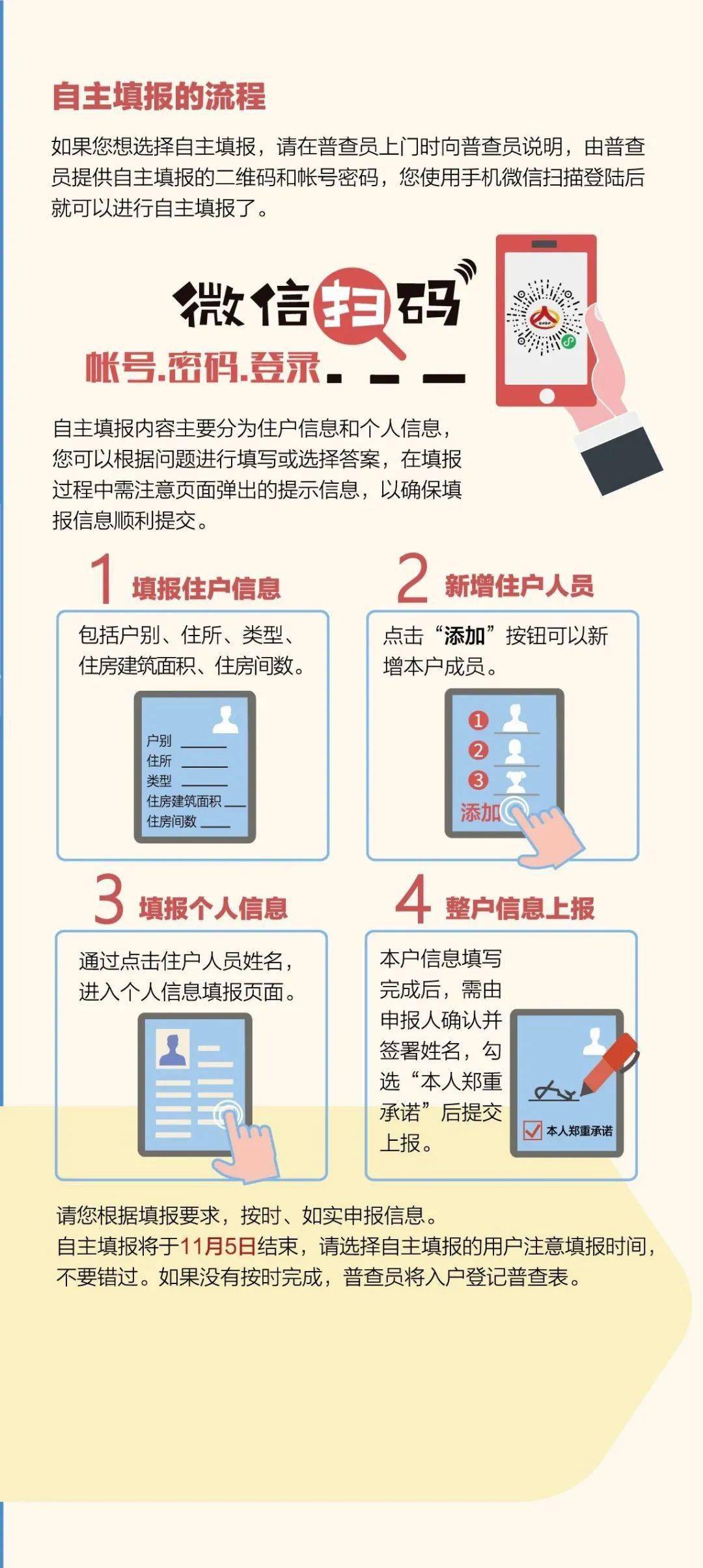 全国人口第七次人口普查电子化怎么操作(3)