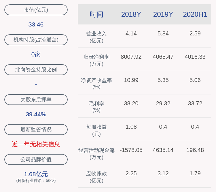 公司|上海洗霸：公司股东王炜等共计减持约211万股，减持计划时间已过半