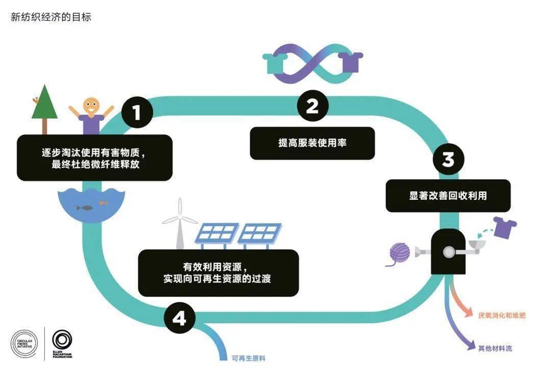 绿色|绿色可持续时尚还可以这样做