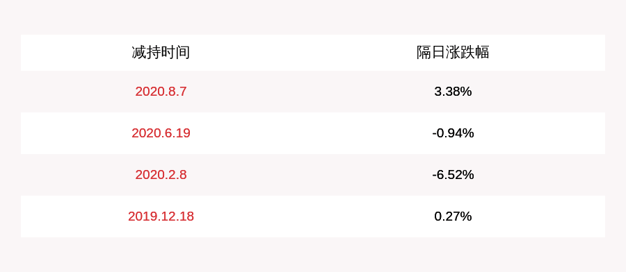 公司|苏州科达：公司董事、监事钱建忠、朱风涌尚未减持公司股份