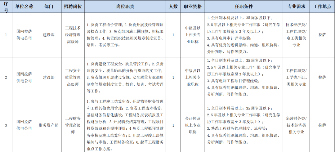 西藏人口有多少2020_西藏人口资源分部