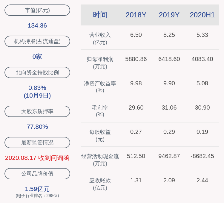 上市公司股东|江丰电子：预计2020年前三季度净利润约1.04亿元~1.17亿元，同比增长220%~260%
