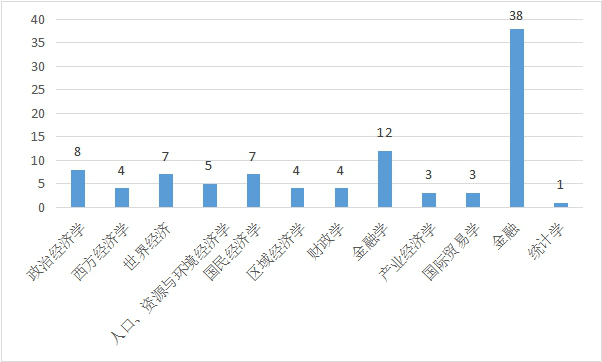 四川gdp2020统计结果_四川快乐12开奖结果图