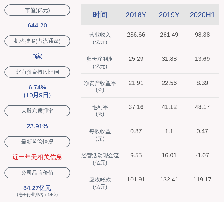 数据|大华股份：2020年前三季度净利润约28.25亿元，同比增长50.48%