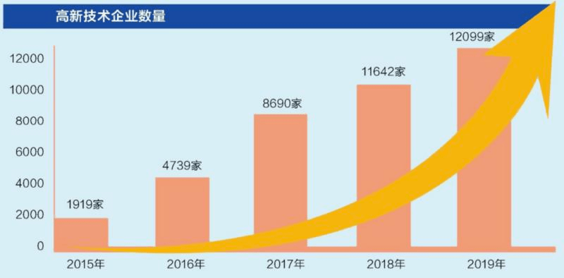 2019年 研发投入占gdp比重_中国制造业占gdp比重(3)