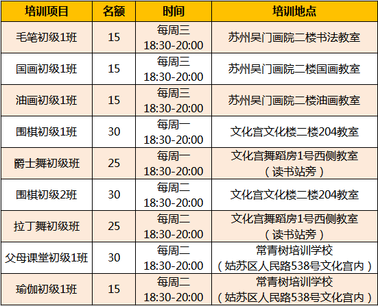 苏州官宣2020gdp_扬宣电子苏州有限公司(3)