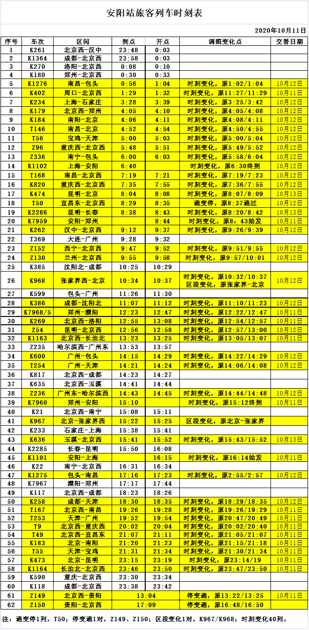 汤阴县人口有多少_河南省158个县级行政区人口排名出炉 快看汤阴排第几(2)