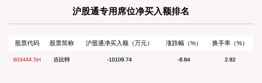 个股|10月12日龙虎榜解析：北方华创净买入额最多，还有18只个股被机构扫货