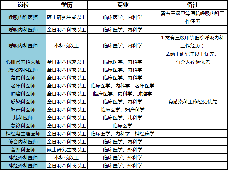 医疗条件与人口出生率关系_中国人口出生率曲线图(3)