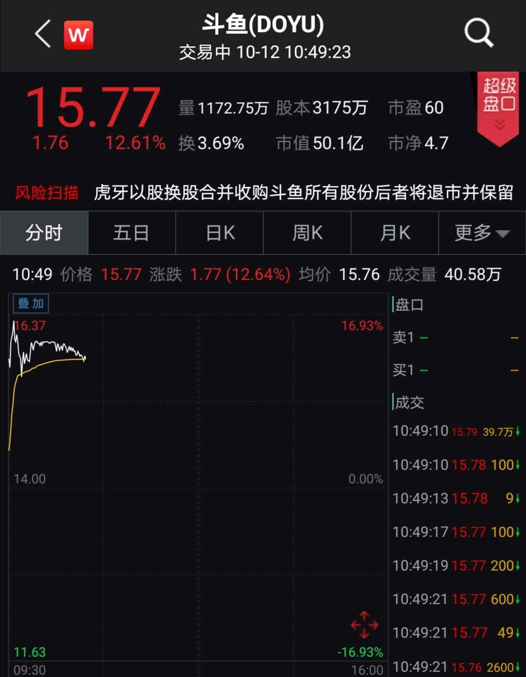 搞了|马化腾放大招！700亿＂搞了场直播＂