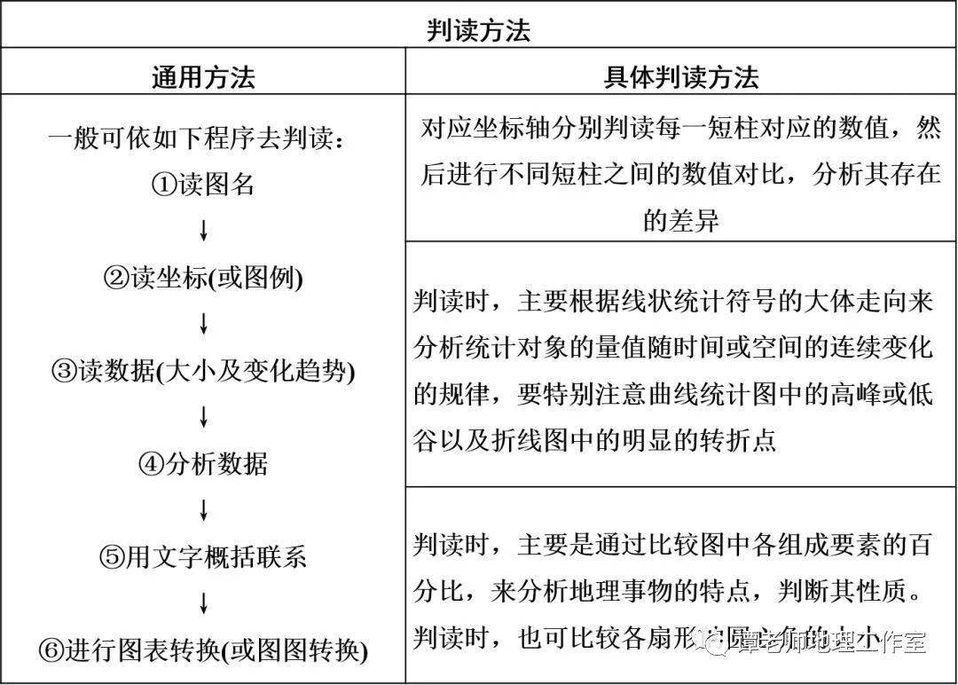 人口金字塔怎么做_名师整理高中地理人口问题、人口金字塔的判读方法考点整