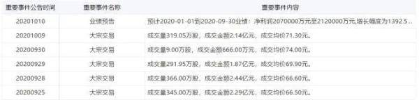 市场|猪价将要跌跌跌？发家致富还能靠养猪吗？