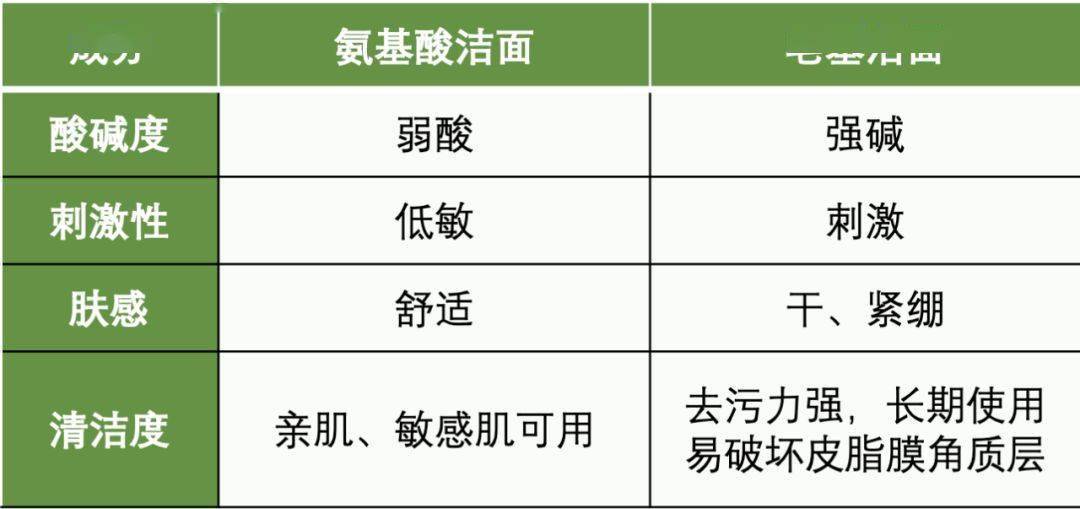 氨基酸|激吻又开车，人淡如菊的她，如今也变成了野心女王？