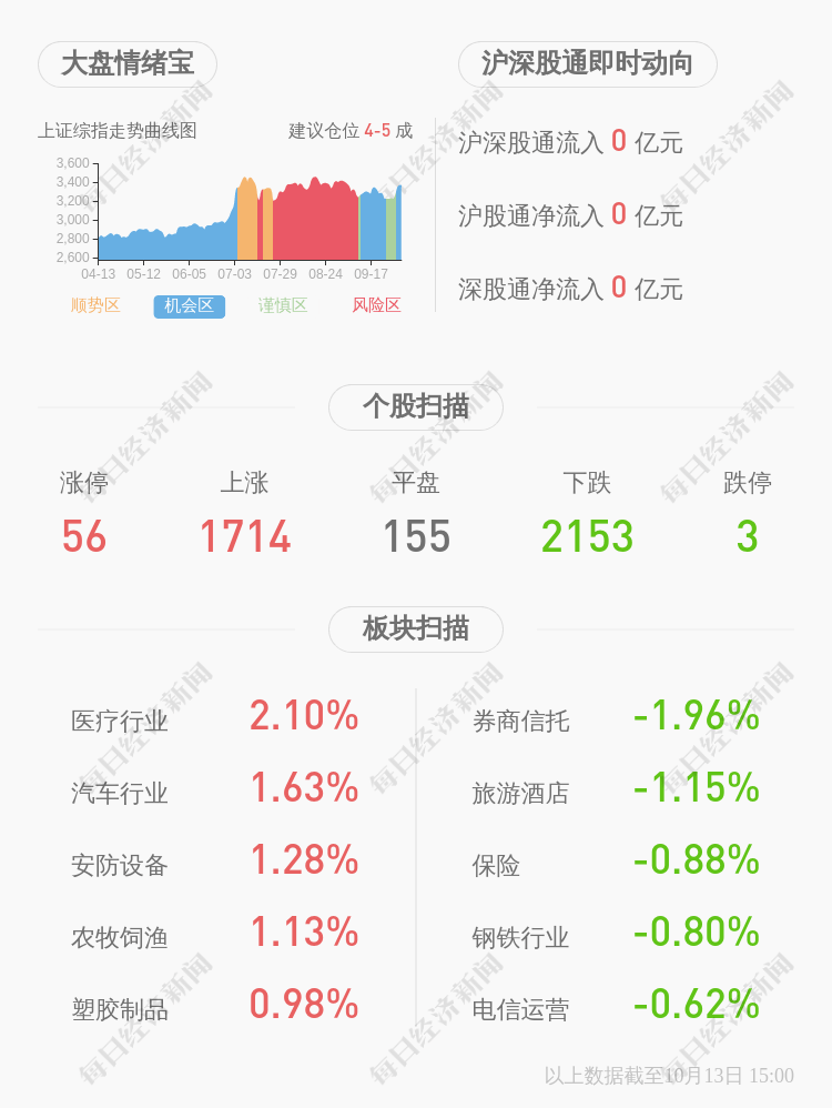 控股|五洲新春：控股股东张峰解除质押1126万股