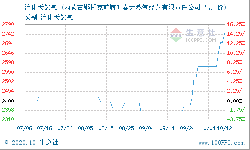 鄂托克前旗人均收入_鄂托克前旗