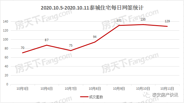 2020年度泰山区GDP_泰山区学区划分2020