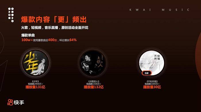 快手最火歌曲排行_4月热门应用排行榜:抖音全面压制快手,樊登读书收入翻倍