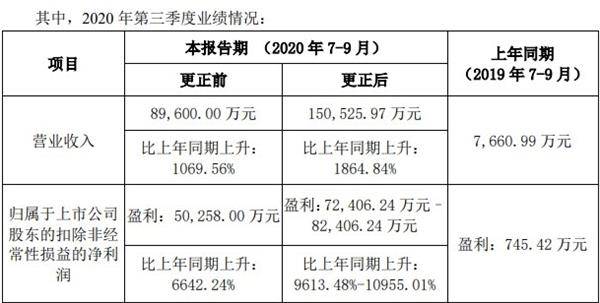 核酸检测带动了多少GDP_核酸检测图片(3)