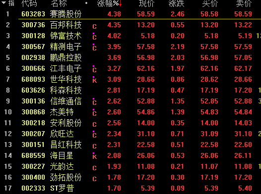 市场|业绩爆发！3500亿比亚迪又新高，今年已飙涨170%；没想到，重组告吹的两券商股价走势如此分化！