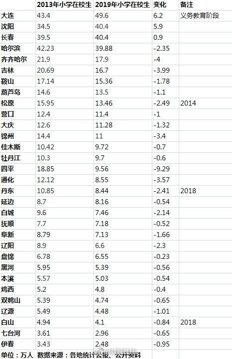 通化2019年人口_通化贩毒案09年赵红(3)