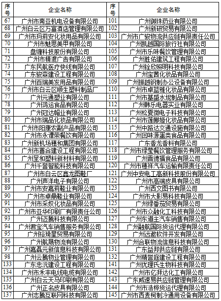2021广州市白云区gdp_广州市白云区图片(2)