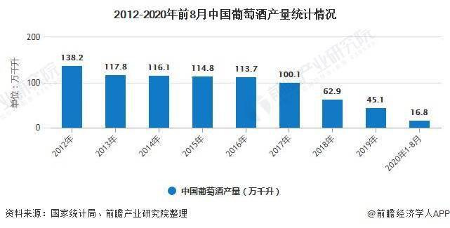 世界人均消费_中国人均水果消费支出