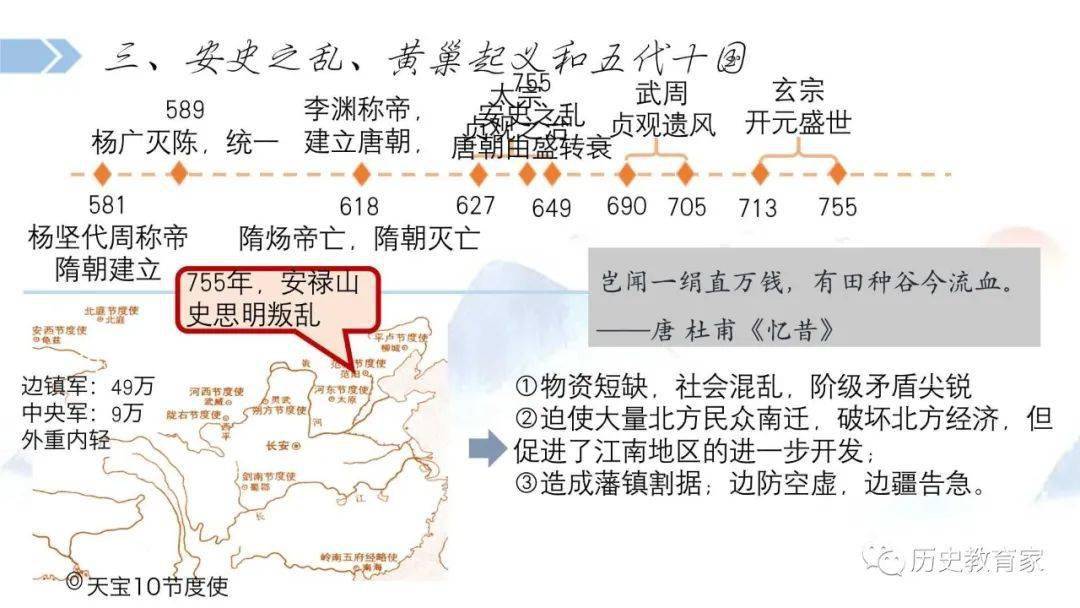 教学研究中外历史纲要上第6课从隋唐盛世到五代十国