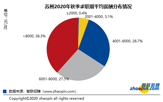 苏州人均月收入_苏州人均gdp