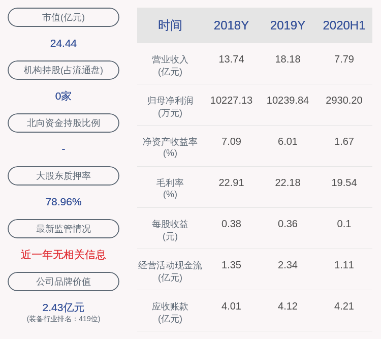 控股|五洲新春：控股股东张峰解除质押1126万股