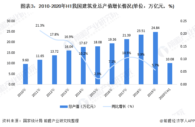 温州市鹿城区gdp产业结构_温州房价缩水5成购房者断供弃房 担保业面临覆没(2)