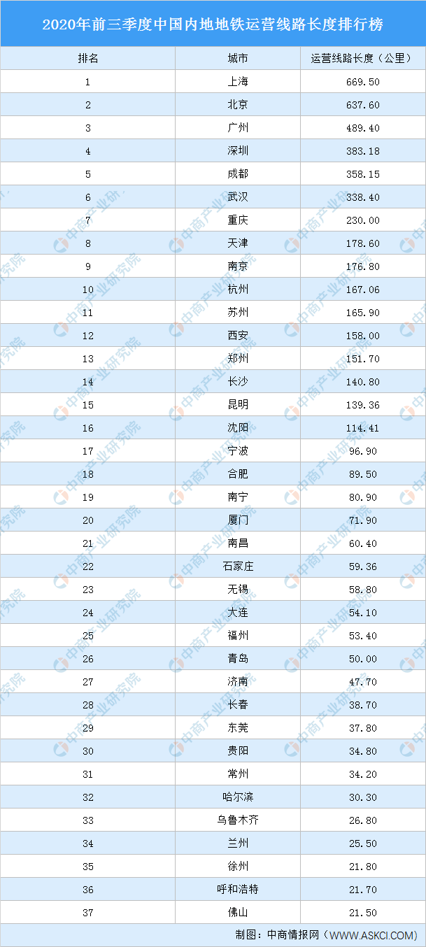2020中国大陆一季度g_斗罗大陆图片